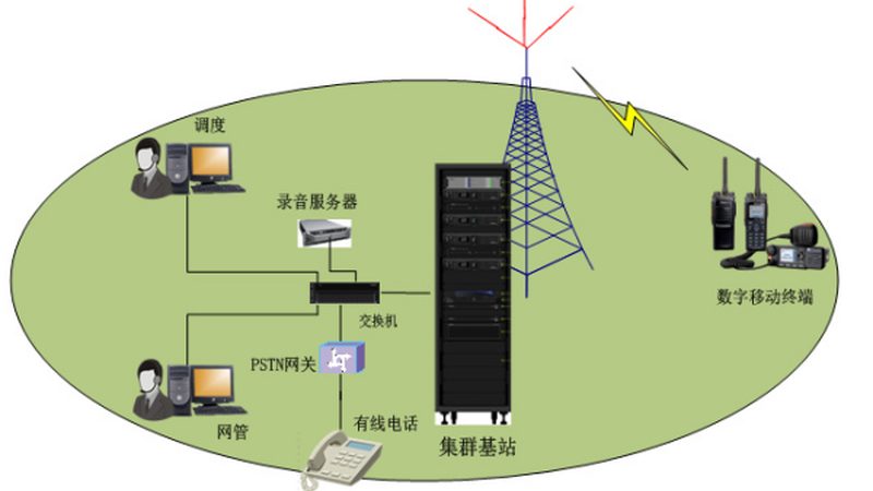 光纤通信代理加盟：必备资质与行业洞察