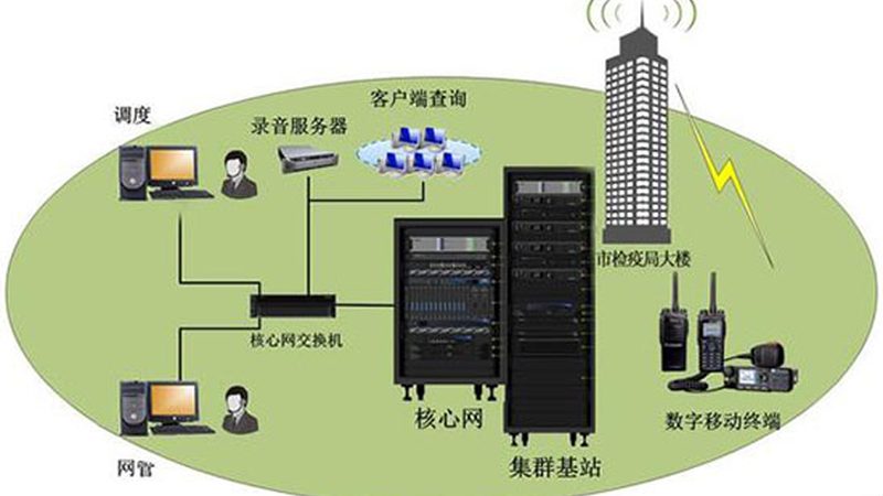 通信线路施工公司排名背后的考量因素**