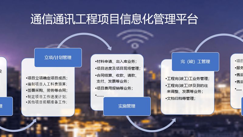 光纤通信设备报价单模板：揭秘如何准确评估成本与性能**